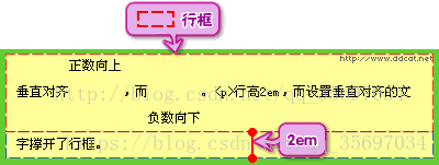 垂直对齐：vertical-align属性