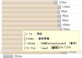 网站打开速度慢的原因，排查方法及优化方法（大全）