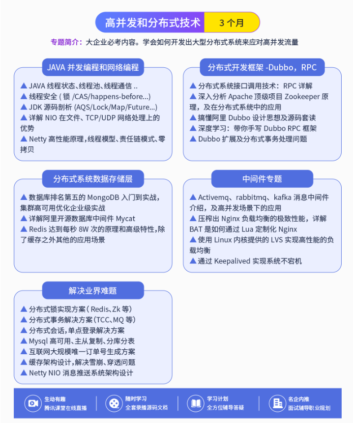 太厉害了，终于有人把微服务、高性能、分布式高并发讲的明明白白