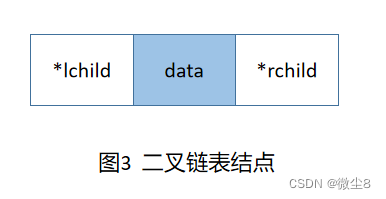 图解二叉树遍历方法-前序遍历、中序遍历、后序遍历
