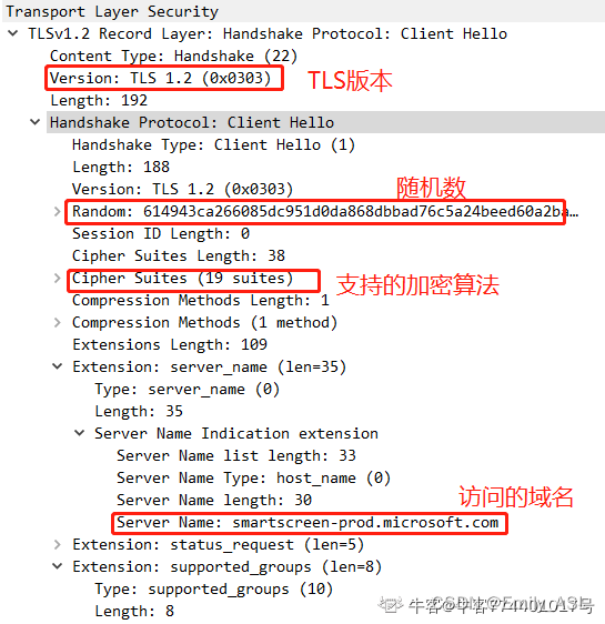 协商加密算法