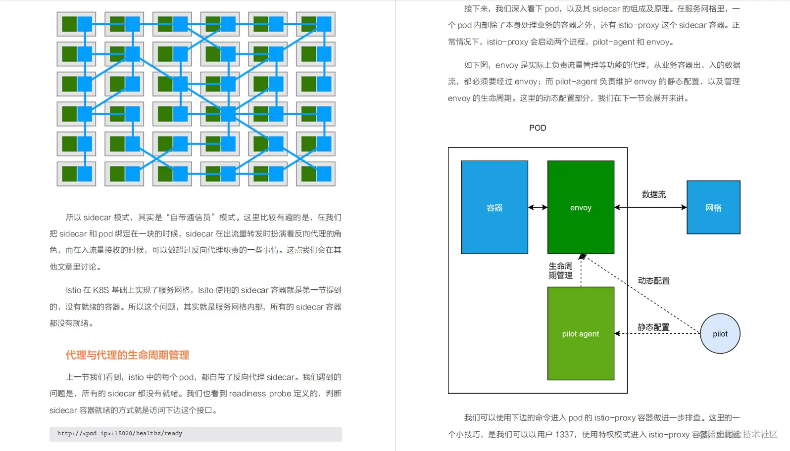 超详细!阿里内部都在用的K8S实战手册,新手看这一篇就够了