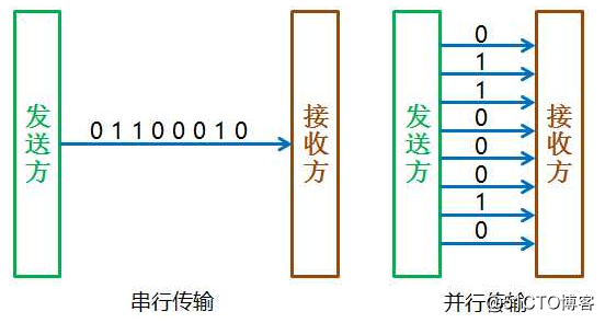 串行传输.png
