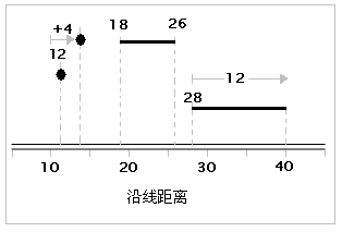 线性参照使用沿线要素的测量值定位事件