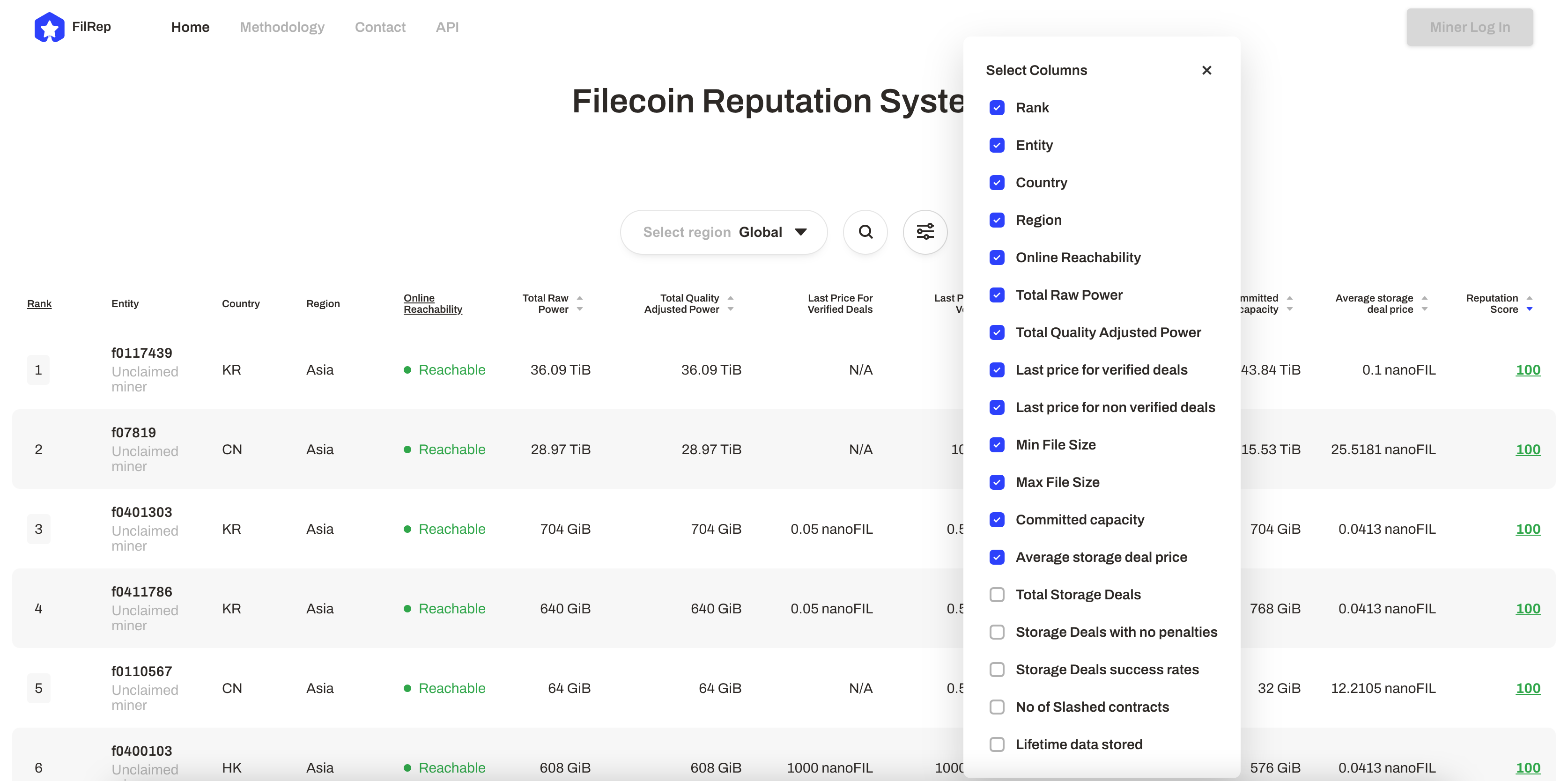 Filecoin矿工信誉系统V1启动，有效数据存储10倍奖励再近一步