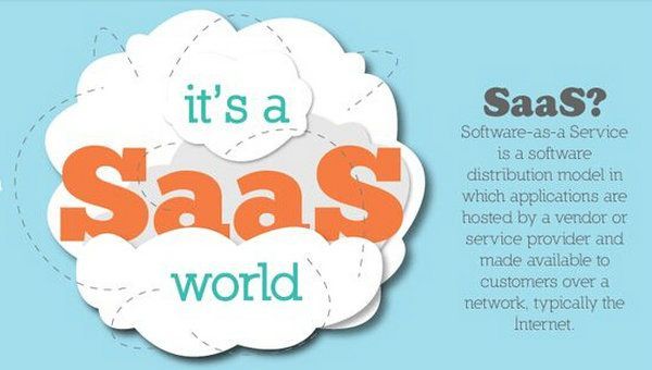SaaS/按需付费