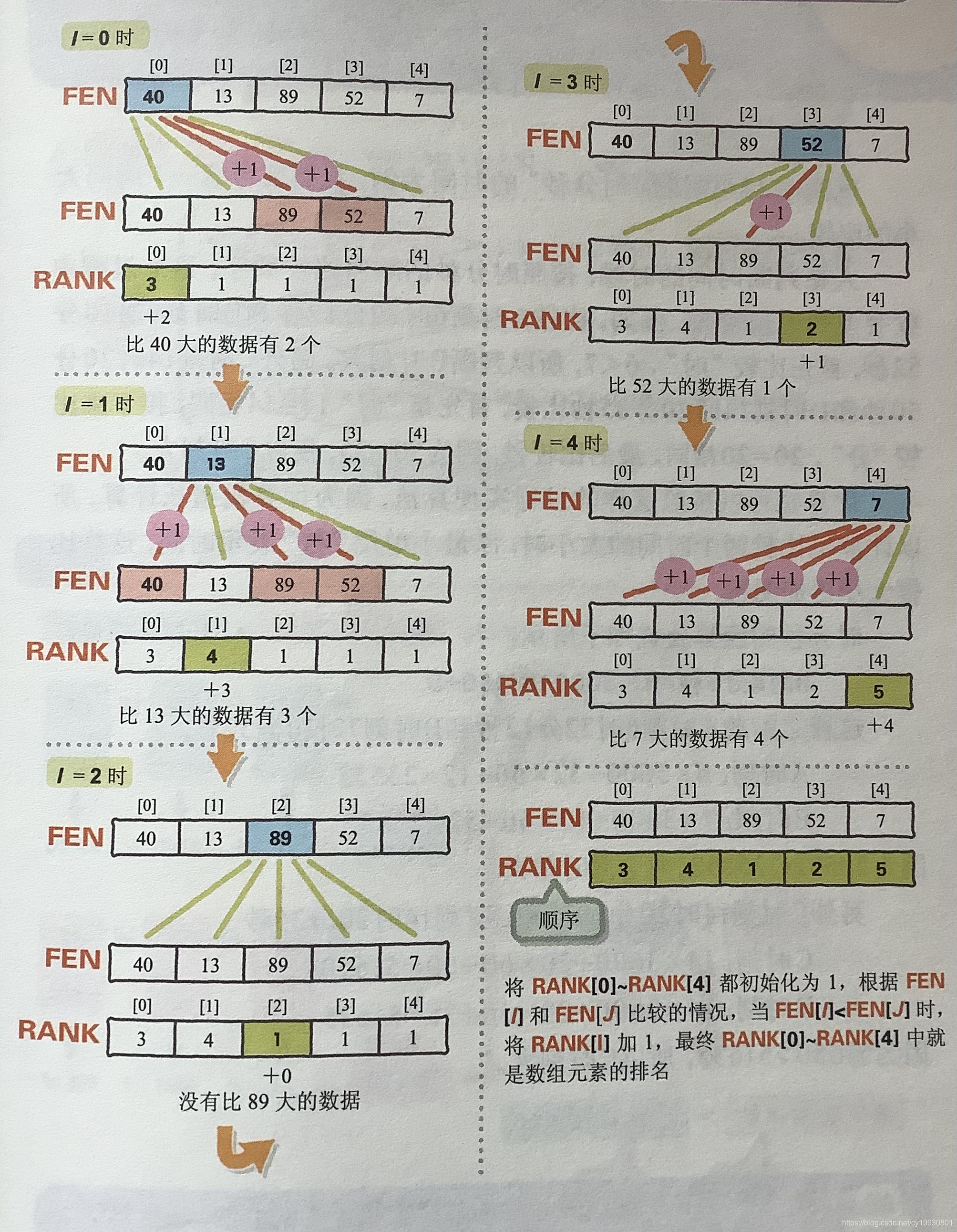 基本算法_fen算法-csdn博客