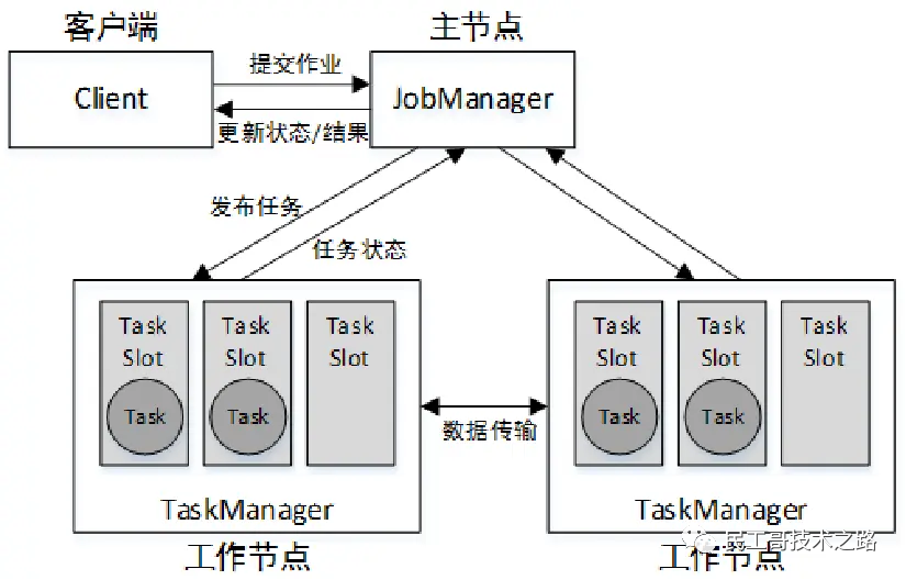 550e39ab51a33ec998887cbd2be1e746.png