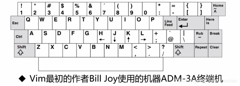 Vim键盘布局起源