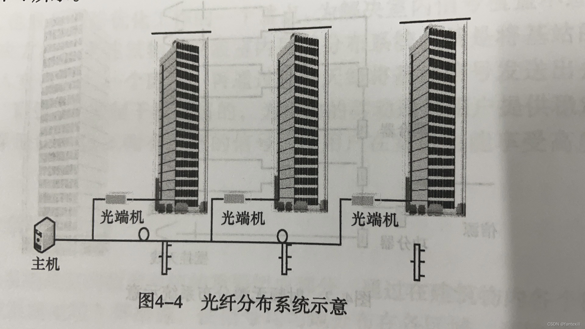 通信工程实施——室内分布系统