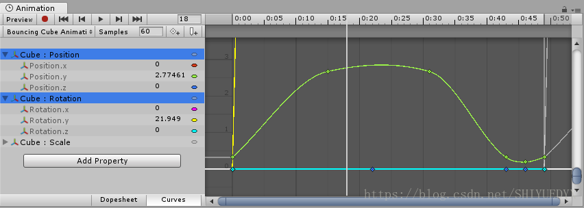 AnimationEditorTwoCurvesZoomedIn