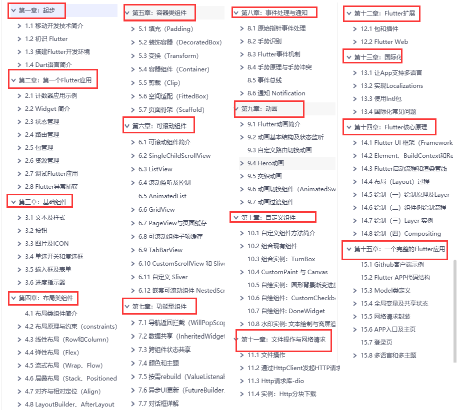 Flutter自学入门笔记教程（Dart语言+Flutter组件常用+网络编程+项目实战解析）_笔记_02
