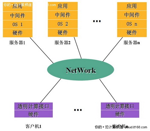 透明计算模式