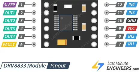 drv8833 电机驱动器引脚排列