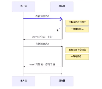 WebSockets与传统HTTP的实时通信演变,-CSDN博客