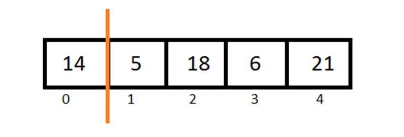 Python Insertion Sort 2