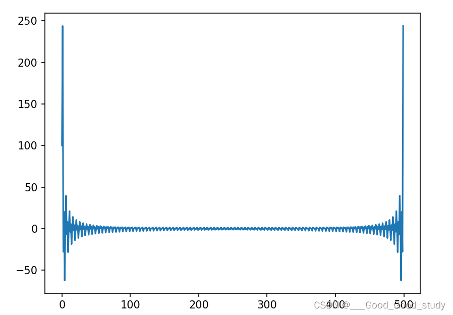 python - matplotlib -- typeerror: 'module' object is... python错误:TypeError: ‘module‘ object is not callable解决方法_typeerror ...
