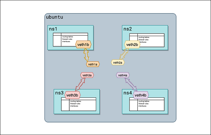 Learn Linux Bridge with graphs-CSDN博客