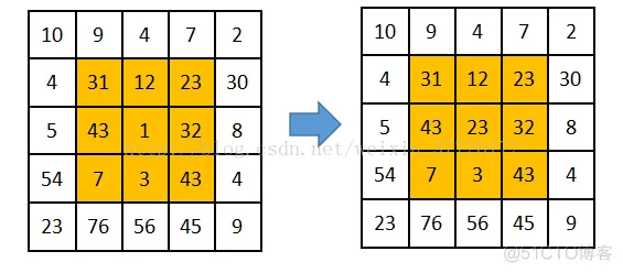 【图像去噪】中值滤波和均值滤波matlab源码_matlab_04