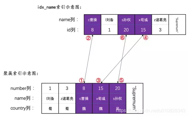 在这里插入图片描述