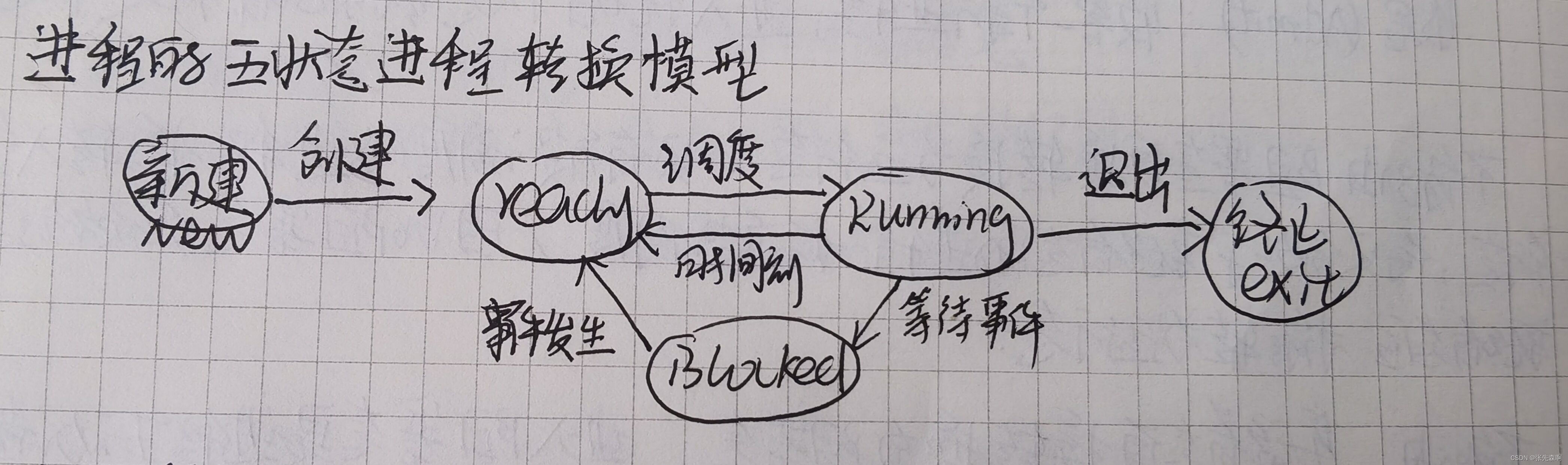 在这里插入图片描述 https://i-blog.csdnimg.cn/blog_migrate/e4e11a7f55f798b37e2500376ad9b8ad.jpeg#pic_center