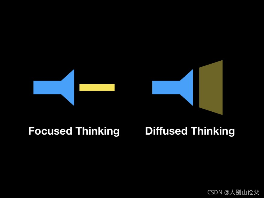 如果大脑是一个手电筒,那么集中的思考将是一束强光。而扩散思维将是一束更宽但强度更低的光束。