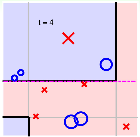 1010007-20190620174600472-74945471.png