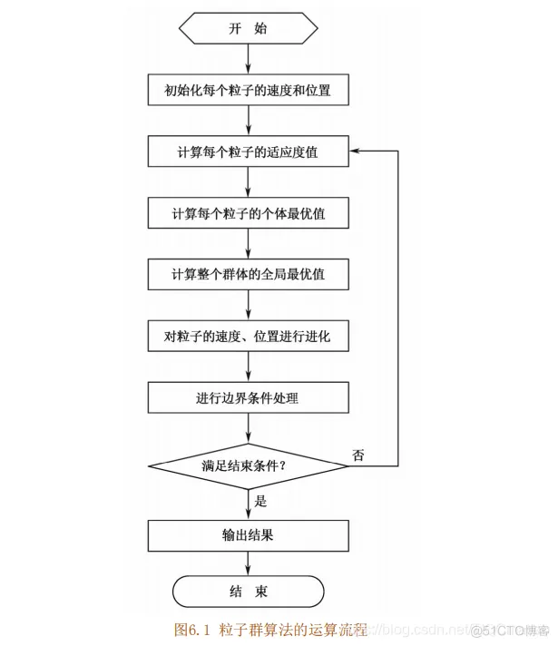 【优化预测】粒子群算法优化BP神经网络预测温度matlab源码_bp预测模型_11
