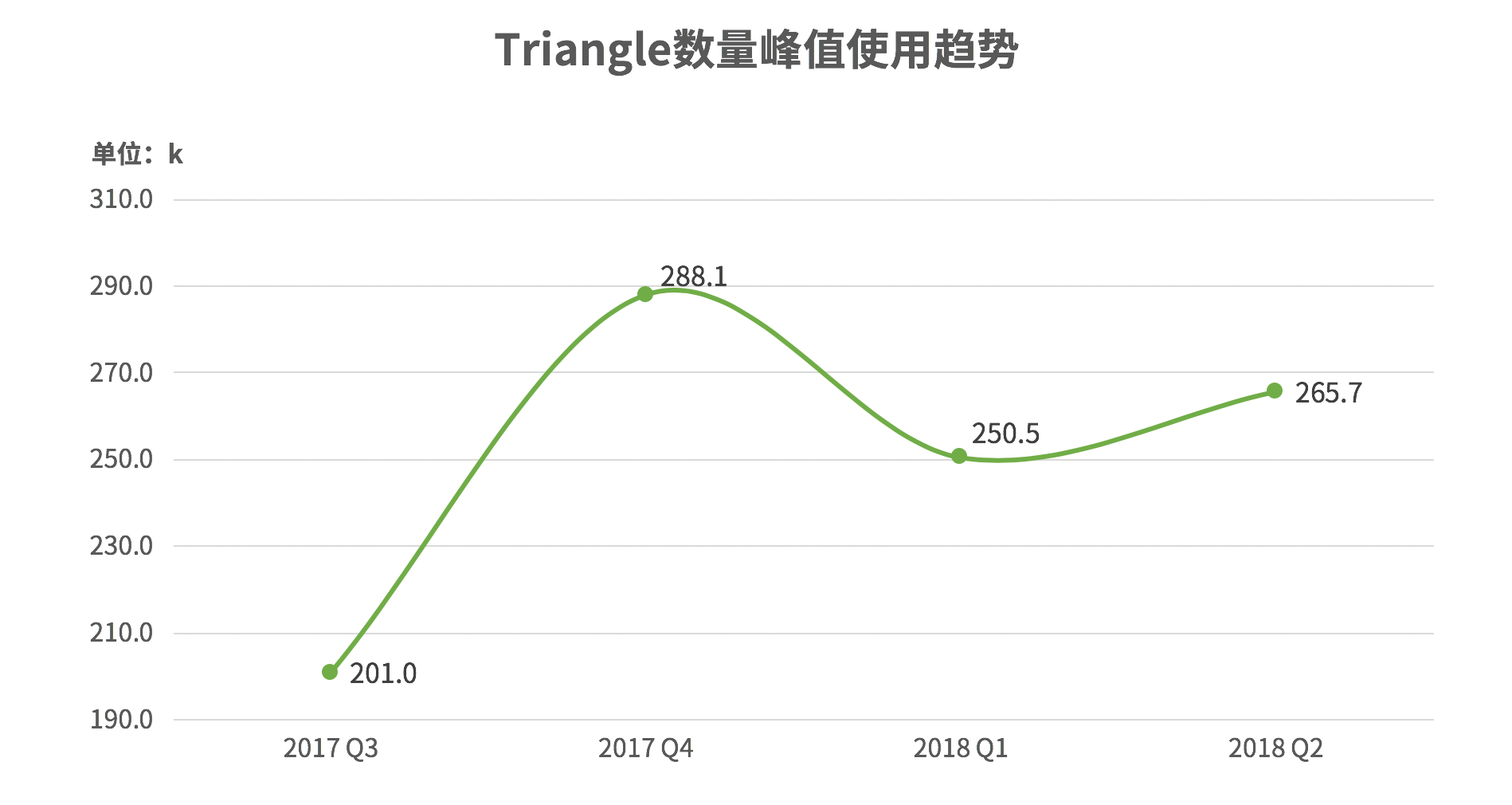 请输入图片描述