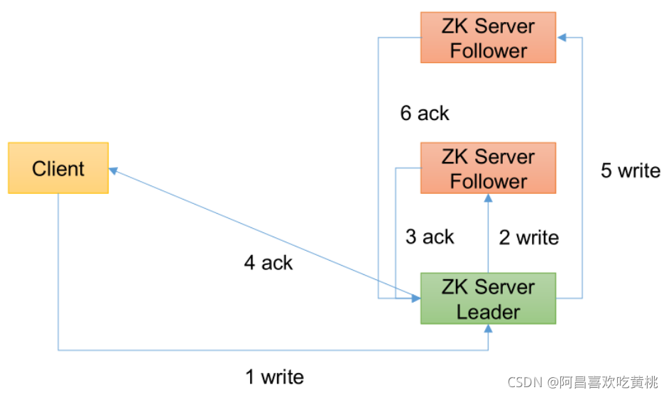 [外链图片转存失败,源站可能有防盗链机制,建议将图片保存下来直接上传(img-2qCCJzHU-1630416591020)(C:/Users/PePe/AppData/Roaming/Typora/typora-user-images/image-20210831210400826.png)]