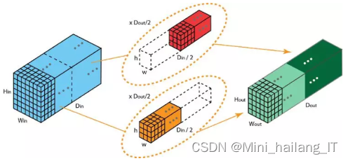 毕业设计：基于python的图书馆大数据可视化分析系统