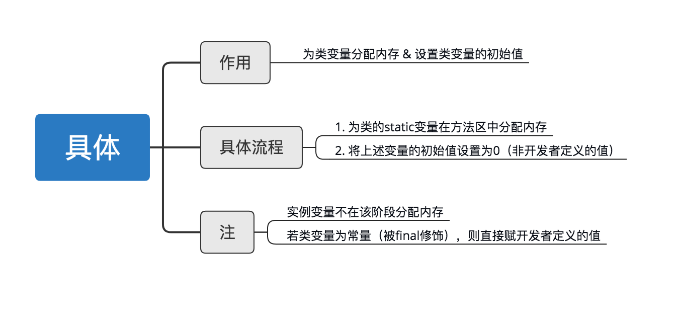 示意图