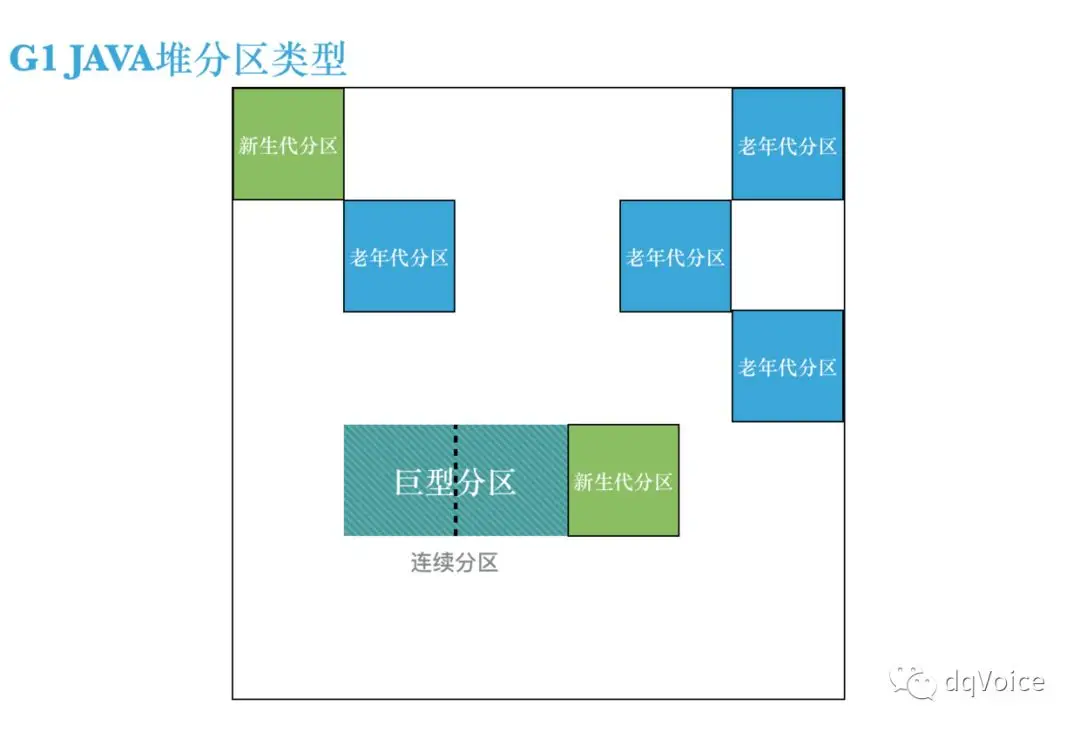 巨型对象