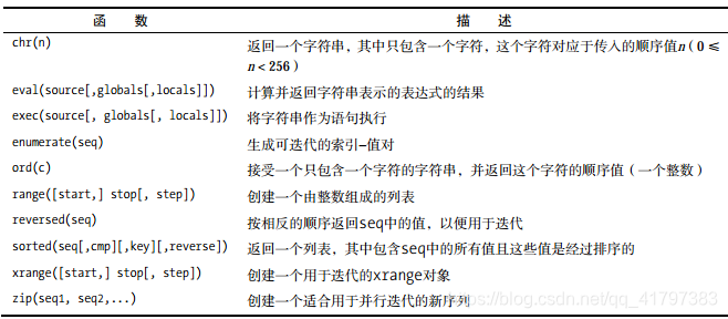 本章函数