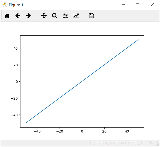 python plot figure | qiyun Images High Quality Grahic 用python画基本初等函数的图像(未完成)_matplotlib如何画y=x的图-CSDN博客