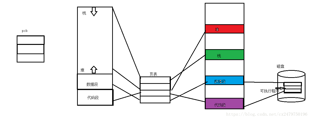 这里写图片描述