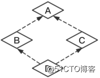 Python面向对象特性 - 继承