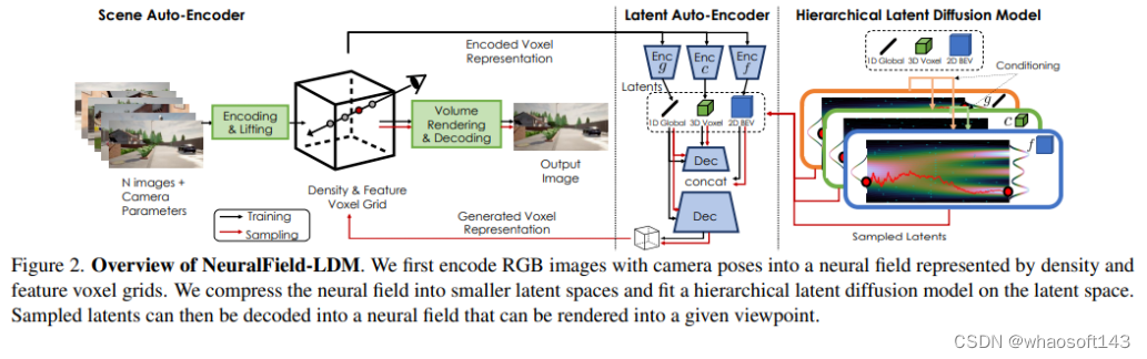 diffusion扩散/GAN~3D_数据集_11