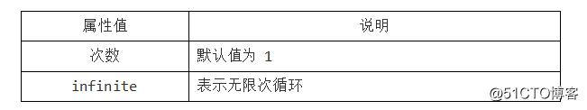 HTML CSS笔记变形效果-过渡效果-动画效果
