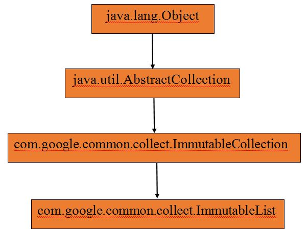 immutable-list