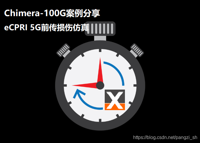 Chimera网络损伤仿真案例分享-eCPRI 5G前传