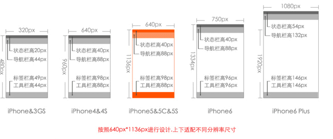 界面尺寸