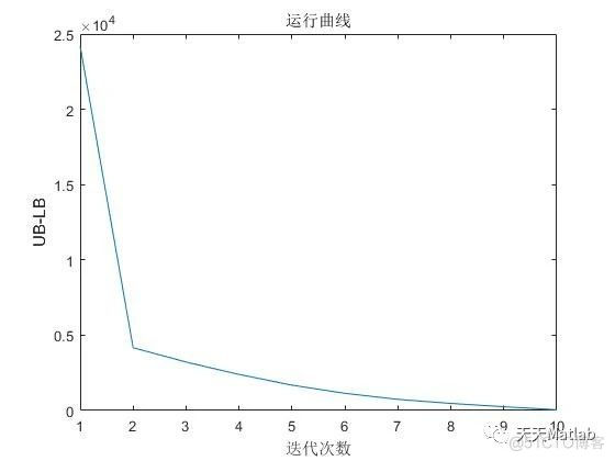 【储能优化】基于ylimp和cvx实现光风负荷储能微电网储能配置优化附matlab代码_路径规划_07