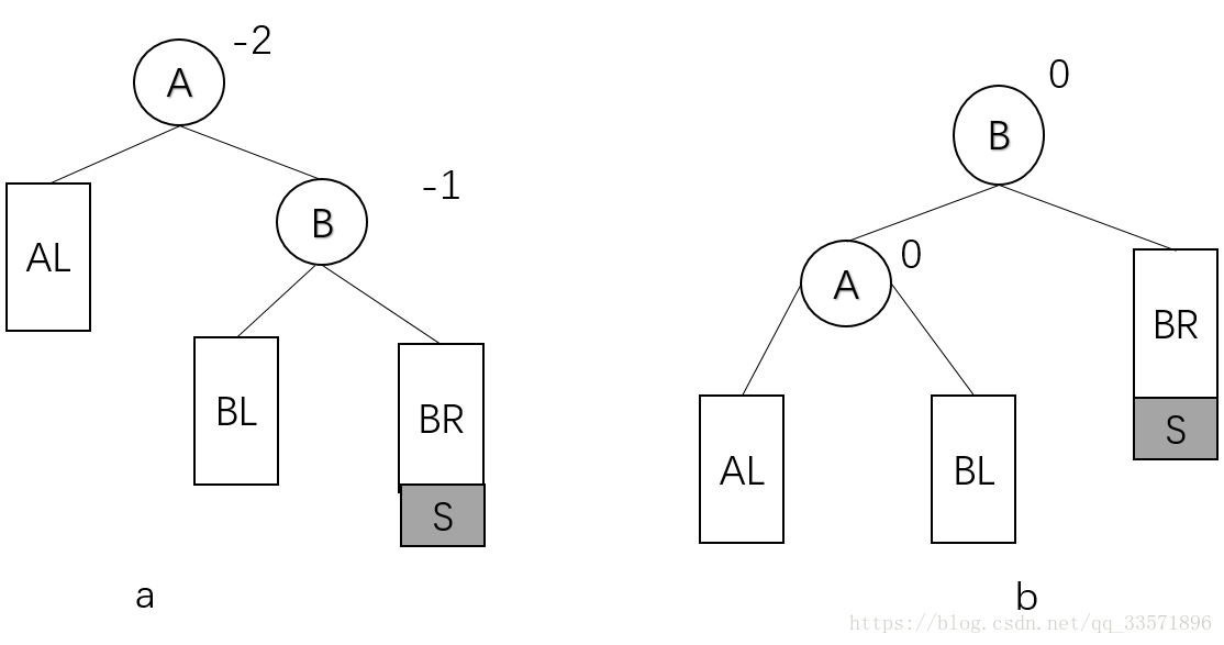 TYPE RR
