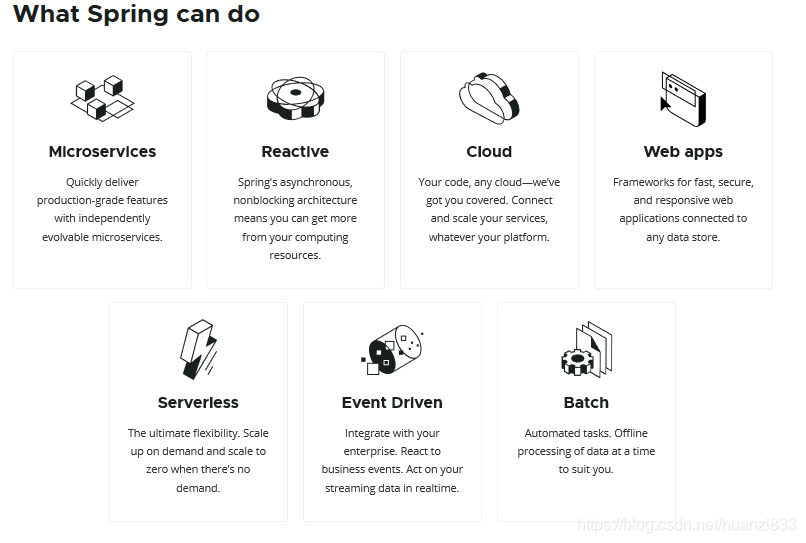【Spring全家桶系列】概述---Spring 全家桶概述-CSDN博客