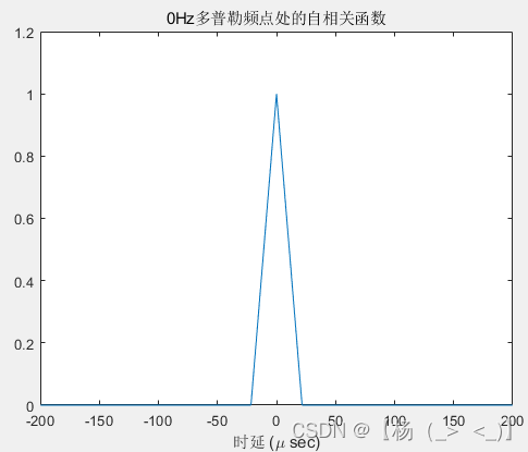 信号类型（雷达）——脉冲雷达（四）