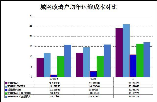 广电FTTH