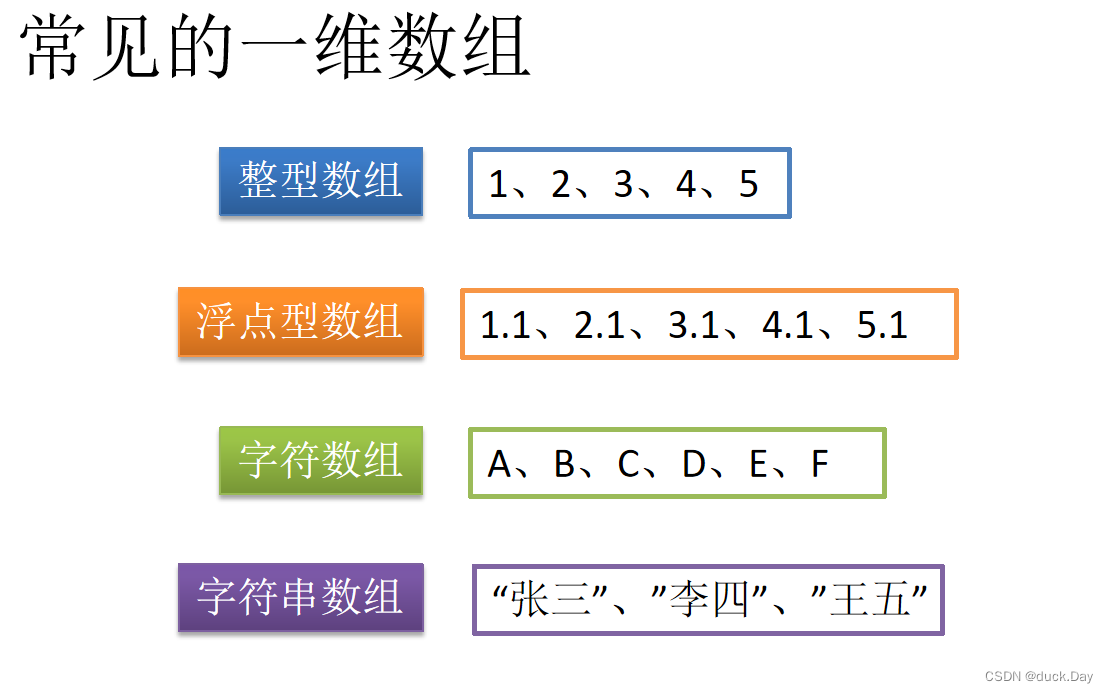初始化数组，初始化数组赋值