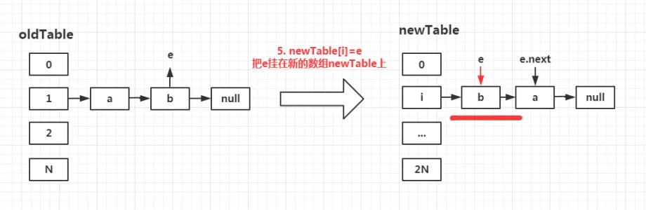 大厂面试必问的HashMap,如何给面试官交上完美答卷?