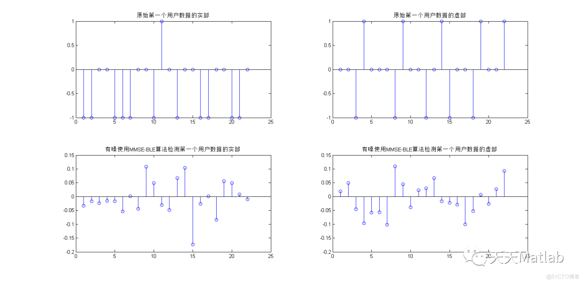 基于ML算法、Schmidl & Cox算法、Minn算法、Park 算法实现OFDM系统的时间同步附matlab代码_时域_07
